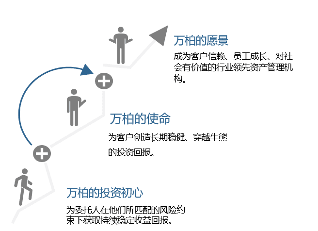 使命愿景